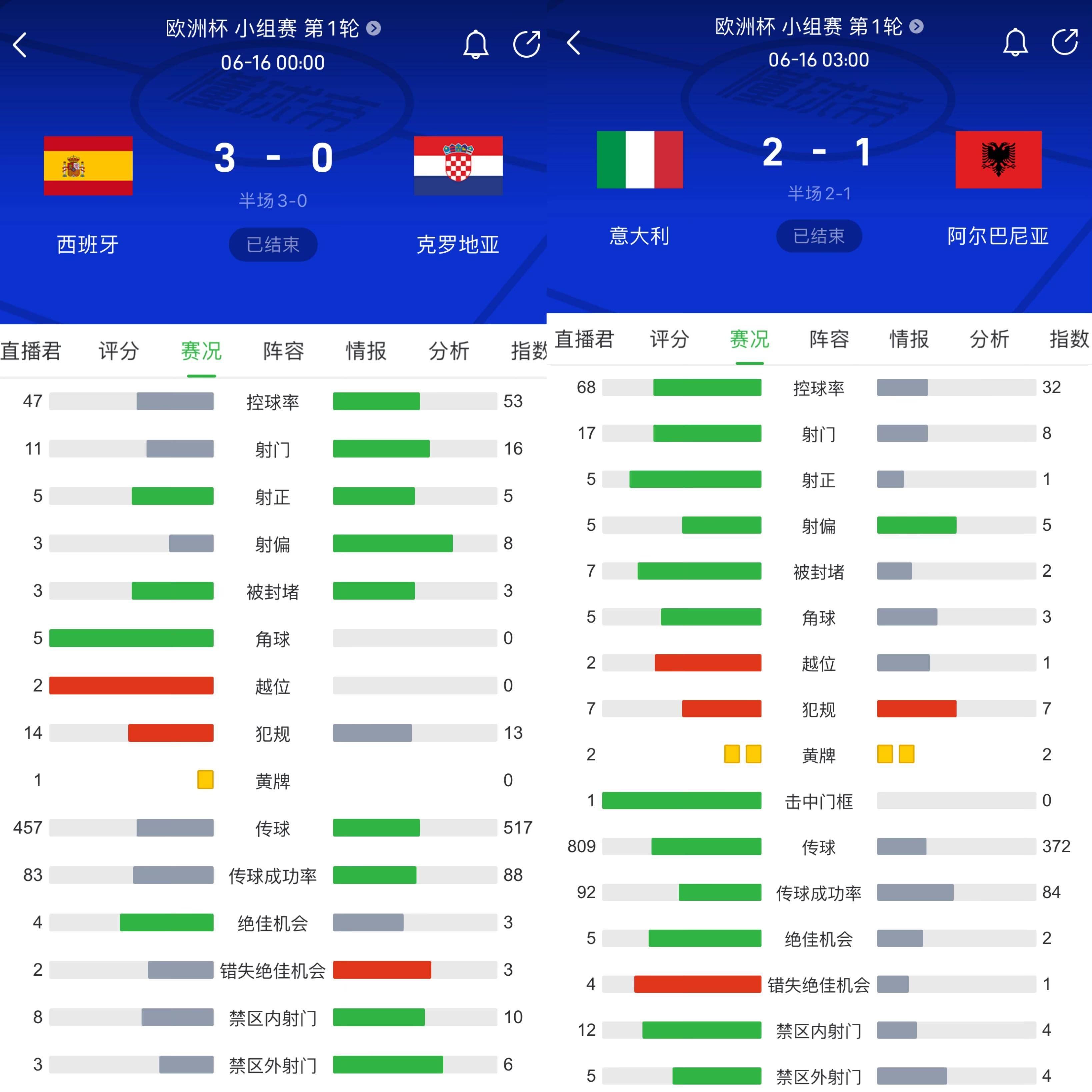 转换后标题西班牙队激战意大利，球迷狂热支持