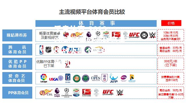 乐竟体育-2019-20新赛季欧洲联赛重燃战火哪个平台看比赛更划算？