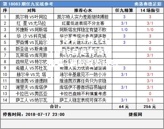 乐竟体育-7月12日-7月18日足彩赛程:停售3期欧冠资格赛入选