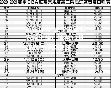 辽宁男篮新赛程出炉！将在12月迎战新疆和浙江