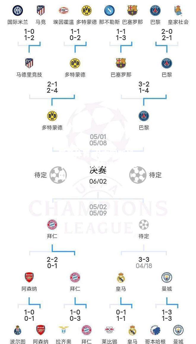 尤文图斯战平拜仁，双方进入欧冠四强