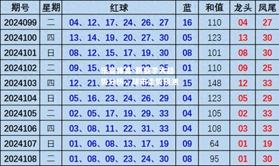 新赛季大趋势分析，球市走势预测