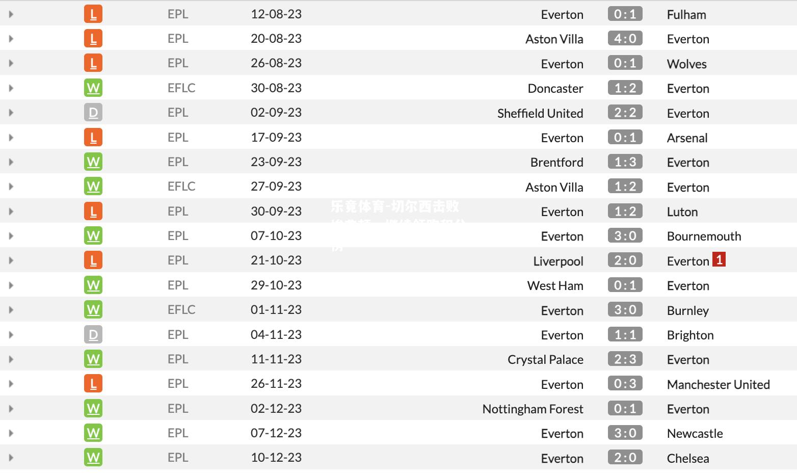 乐竟体育-切尔西击败埃弗顿，继续领跑积分榜